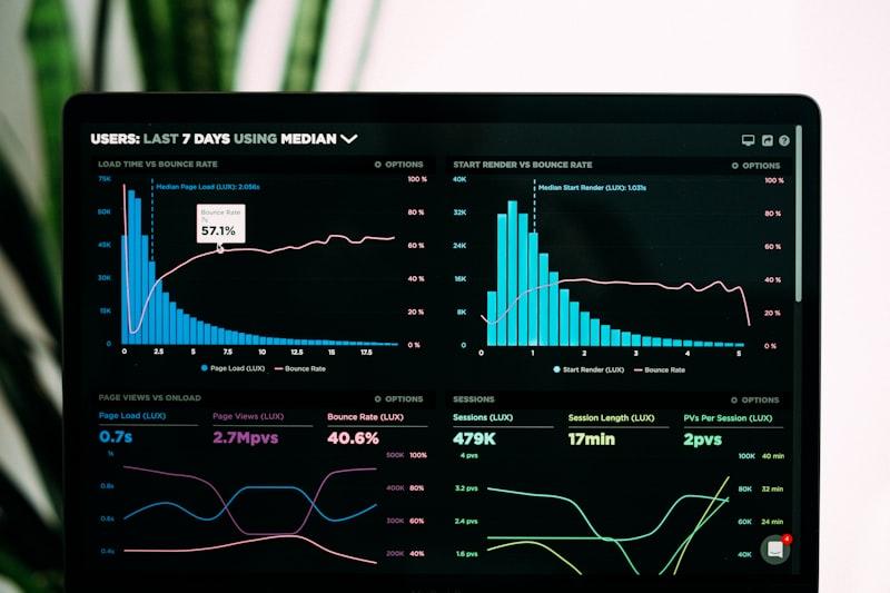 Performance Dashboard